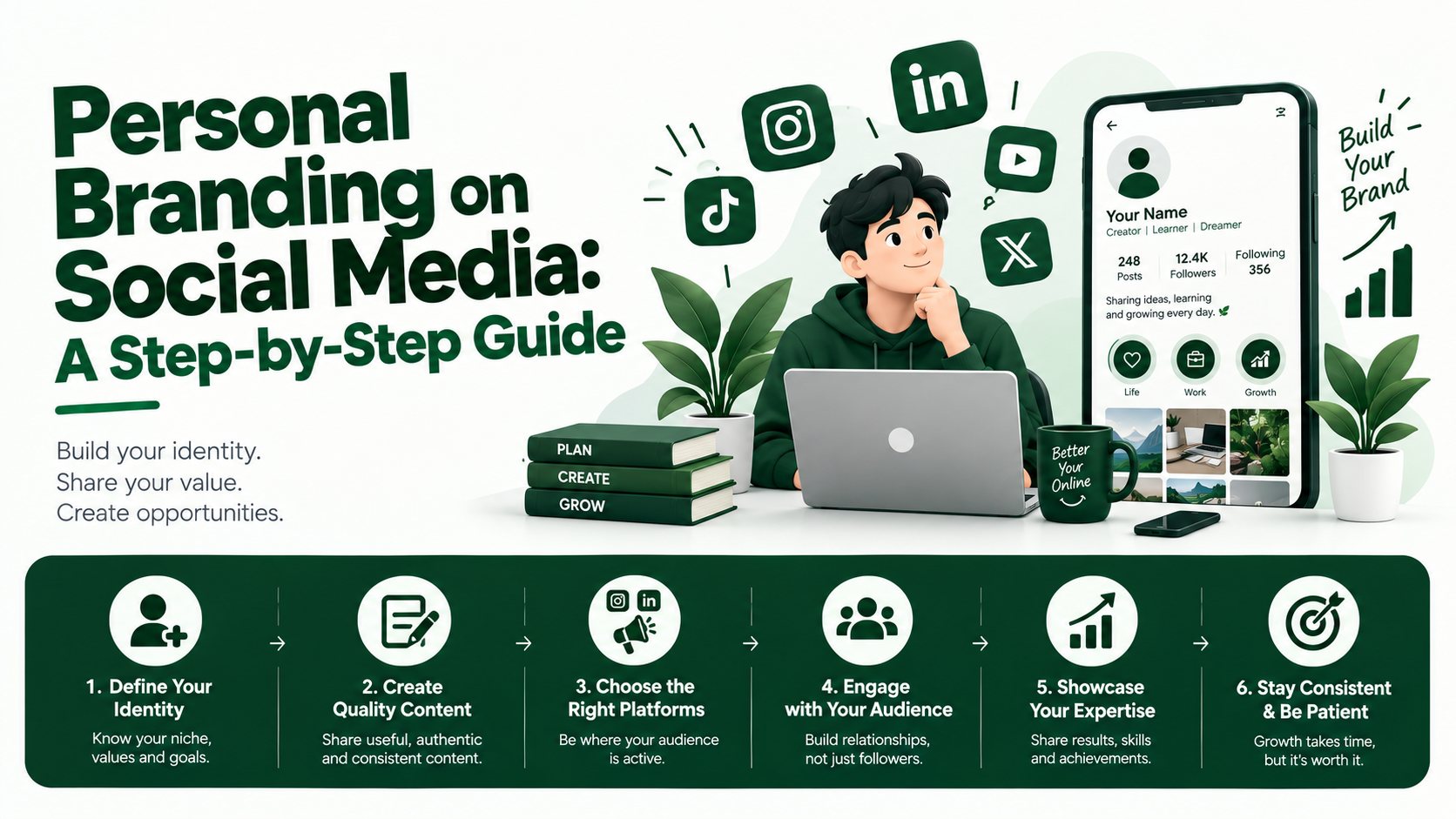 Best digital marketing strategist in calicut